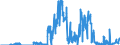 Indicator: Principal assets and liabilities of banks (MFIs) in Germany by category of banks / deposits of non-banks (non-MFIs) / of which memo item liabilities arising from repos / Banks with special, development and other central support tasks