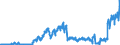 Indicator: Principal assets and liabilities of banks (MFIs) in Germany by category of banks / deposits of non-banks (non-MFIs) / of which memo item liabilities arising from repos / Foreign banks