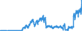Indicator: Principal assets and liabilities of banks (MFIs) in Germany by category of banks / deposits of non-banks (non-MFIs) / of which memo item liabilities arising from repos / Banks majority-owned by foreign banks