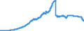 Indicator: Principal assets and liabilities of banks (MFIs) in Germany by category of banks / Deposits of non-banks (non-MFIs) / of which Savings deposits / Total / All categories of banks