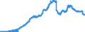 Indicator: Principal assets and liabilities of banks (MFIs) in Germany by category of banks / Deposits of non-banks (non-MFIs) / of which savings deposits / Total / Commercial banks