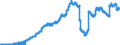 Indicator: Principal assets and liabilities of banks (MFIs) in Germany by category of banks / Deposits of non-banks (non-MFIs) / of which savings deposits / Total / Big banks