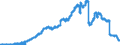 Indicator: Principal assets and liabilities of banks (MFIs) in Germany by category of banks / Deposits of non-banks (non-MFIs) / of which savings deposits / Total / Regional banks and other commercial banks
