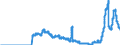Indicator: Principal assets and liabilities of banks (MFIs) in Germany by category of banks / Deposits of non-banks (non-MFIs) / of which savings deposits / Total / Branches of foreign banks