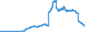 Indicator: Principal assets and liabilities of banks (MFIs) in Germany by category of banks / Deposits of non-banks (non-MFIs) / of which savings deposits / Total / Landesbanken
