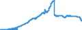 Indicator: Principal assets and liabilities of banks (MFIs) in Germany by category of banks / Deposits of non-banks (non-MFIs) / of which savings deposits / Total / Savings banks
