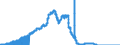Indicator: Principal assets and liabilities of banks (MFIs) in Germany by category of banks / Deposits of non-banks (non-MFIs) / of which savings deposits / Total / Regional institutions of credit cooperatives (up to June 2016)
