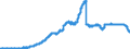 Indicator: Principal assets and liabilities of banks (MFIs) in Germany by category of banks / Deposits of non-banks (non-MFIs) / of which savings deposits / Total / Credit cooperatives