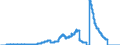 Indicator: Principal assets and liabilities of banks (MFIs) in Germany by category of banks / Deposits of non-banks (non-MFIs) / of which savings deposits / Total / Mortgage banks