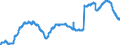Indicator: Principal assets and liabilities of banks (MFIs) in Germany by category of banks / Deposits of non-banks (non-MFIs) / of which Savings deposits / Total / Building and loan associations