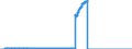 Indicator: Principal assets and liabilities of banks (MFIs) in Germany by category of banks / Deposits of non-banks (non-MFIs) / of which savings deposits / Total / Banks with special, development and other central support tasks