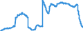 Indicator: Principal assets and liabilities of banks (MFIs) in Germany by category of banks / Deposits of non-banks (non-MFIs) / of which Savings deposits / Total / Foreign banks