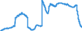 Indicator: Principal assets and liabilities of banks (MFIs) in Germany by category of banks / Deposits of non-banks (non-MFIs) / of which Savings deposits / Total / Banks majority-owned by foreign banks
