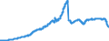 Indicator: Principal assets and liabilities of banks (MFIs) in Germany by category of banks / Deposits of non-banks (non-MFIs) / of which savings deposits / of which with 3 months´ notice / All categories of banks