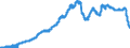 Indicator: Principal assets and liabilities of banks (MFIs) in Germany by category of banks / Deposits of non-banks (non-MFIs) / of which Savings deposits / of which with 3 months´ notice / Commercial banks