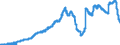 Indicator: Principal assets and liabilities of banks (MFIs) in Germany by category of banks / Deposits of non-banks (non-MFIs) / of which savings deposits / of which with 3 months´ notice / Big banks