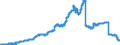 Indicator: Principal assets and liabilities of banks (MFIs) in Germany by category of banks / Deposits of non-banks (non-MFIs) / of which savings deposits / of which with 3 months´ notice / Regional banks and other commercial banks