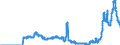 Indicator: Principal assets and liabilities of banks (MFIs) in Germany by category of banks / Deposits of non-banks (non-MFIs) / of which savings deposits / of which with 3 months´ notice / Branches of foreign banks
