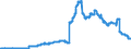 Indicator: Principal assets and liabilities of banks (MFIs) in Germany by category of banks / Deposits of non-banks (non-MFIs) / of which savings deposits / of which with 3 months´ notice / Landesbanken