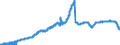 Indicator: Principal assets and liabilities of banks (MFIs) in Germany by category of banks / Deposits of non-banks (non-MFIs) / of which savings deposits / of which with 3 months´ notice / Savings banks