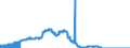 Indicator: Principal assets and liabilities of banks (MFIs) in Germany by category of banks / Deposits of non-banks (non-MFIs) / of which savings deposits / of which with 3 months´ notice / Regional institutions of credit cooperatives (up to June 2016)