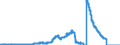 Indicator: Principal assets and liabilities of banks (MFIs) in Germany by category of banks / Deposits of non-banks (non-MFIs) / of which savings deposits / of which with 3 months´ notice / Mortgage banks