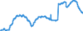 Indicator: Principal assets and liabilities of banks (MFIs) in Germany by category of banks / Deposits of non-banks (non-MFIs) / of which savings deposits / of which with 3 months´ notice / Building and loan associations
