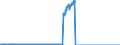 Indicator: Principal assets and liabilities of banks (MFIs) in Germany by category of banks / Deposits of non-banks (non-MFIs) / of which savings deposits / of which with 3 months´ notice / Banks with special, development and other central support tasks