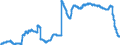 Indicator: Principal assets and liabilities of banks (MFIs) in Germany by category of banks / Deposits of non-banks (non-MFIs) / of which Savings deposits / of which with 3 months´ notice / Foreign banks
