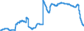 Indicator: Principal assets and liabilities of banks (MFIs) in Germany by category of banks / Deposits of non-banks (non-MFIs) / of which Savings deposits / of which with 3 months´ notice / Banks majority-owned by foreign banks