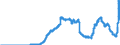 Indicator: Principal assets and liabilities of banks (MFIs) in Germany by category of banks / Deposits of non-banks (non-MFIs) / of which bank savings bonds / Commercial banks