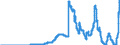 Indicator: Principal assets and liabilities of banks (MFIs) in Germany by category of banks / Deposits of non-banks (non-MFIs) / of which bank savings bonds / Landesbanken