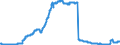 Indicator: Principal assets and liabilities of banks (MFIs) in Germany by category of banks / Deposits of non-banks (non-MFIs) / of which Bank savings bonds / Building and loan associations