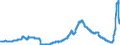 Indicator: Principal assets and liabilities of banks (MFIs) in Germany by category of banks / Deposits of non-banks (non-MFIs) / of which Bank savings bonds / Foreign banks