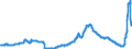 Indicator: Principal assets and liabilities of banks (MFIs) in Germany by category of banks / Deposits of non-banks (non-MFIs) / of which Bank savings bonds / Banks majority-owned by foreign banks