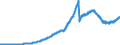 Indicator: Principal assets and liabilities of banks (MFIs) in Germany by category of banks / Bearer debt securities outstanding / All categories of banks