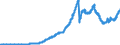Indicator: Principal assets and liabilities of banks (MFIs) in Germany by category of banks / Bearer debt securities outstanding / Commercial banks
