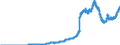 Indicator: Principal assets and liabilities of banks (MFIs) in Germany by category of banks / Bearer debt securities outstanding / Big banks