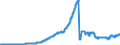 Indicator: Principal assets and liabilities of banks (MFIs) in Germany by category of banks / Bearer debt securities outstanding / Regional banks and other commercial banks