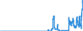 Indicator: Principal assets and liabilities of banks (MFIs) in Germany by category of banks / Bearer debt securities outstanding / Branches of foreign banks