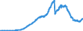 Indicator: Principal assets and liabilities of banks (MFIs) in Germany by category of banks / Bearer debt securities outstanding / Landesbanken