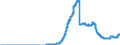 Indicator: Principal assets and liabilities of banks (MFIs) in Germany by category of banks / Bearer debt securities outstanding / Savings banks
