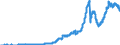 Indicator: Principal assets and liabilities of banks (MFIs) in Germany by category of banks / Bearer debt securities outstanding / Regional institutions of credit cooperatives (up to June 2016)
