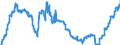 Indicator: Principal assets and liabilities of banks (MFIs) in Germany by category of banks / Bearer debt securities outstanding / Building and loan associations