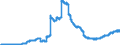 Indicator: Principal assets and liabilities of banks (MFIs) in Germany by category of banks / Bearer debt securities outstanding / Foreign banks
