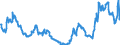 Indicator: Liabilities / other liabilities / of which trading portfolio derivatives / Total / All categories of banks