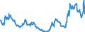 Indicator: Asset and liabilities, by categories of banks / other liabilities / of which derivative financial instruments in the trading portfolio / Commercial banks