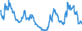 Indicator: Asset and liabilities, by categories of banks / other liabilities / of which derivative financial instruments in the trading portfolio / Big banks