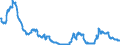 Indicator: Asset and liabilities, by categories of banks / other liabilities / of which derivative financial instruments in the trading portfolio / Landesbanken