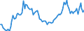 Indicator: Asset and liabilities, by categories of banks / other liabilities / of which derivative financial instruments in the trading portfolio / Regional institutions of credit cooperatives